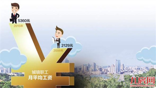 去年厦门职工月均工资5360元 十年增长超150%高出“全国线”——九房网