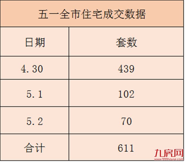 端午节厦门楼市是降温还是升温？数据给你答案——九房网