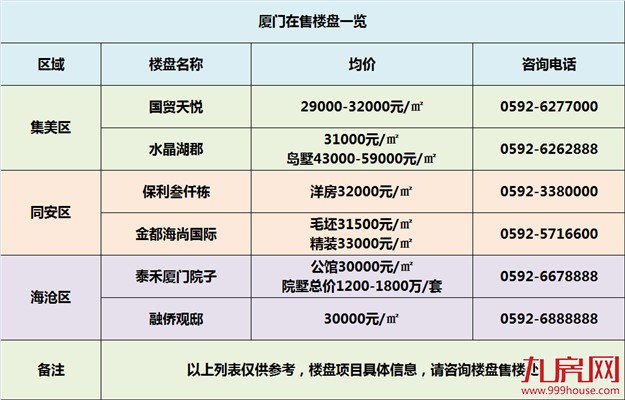 赢了高考却输给了楼市？在厦门，你属于楼市第几批次！——九房网