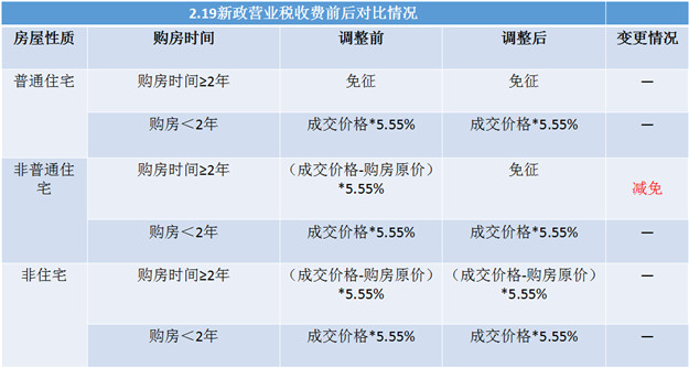 2016年厦门最新楼市政策汇总 买房必看!!——九房网 2016年厦门最新楼市政策汇总 买房必看!!——九房网