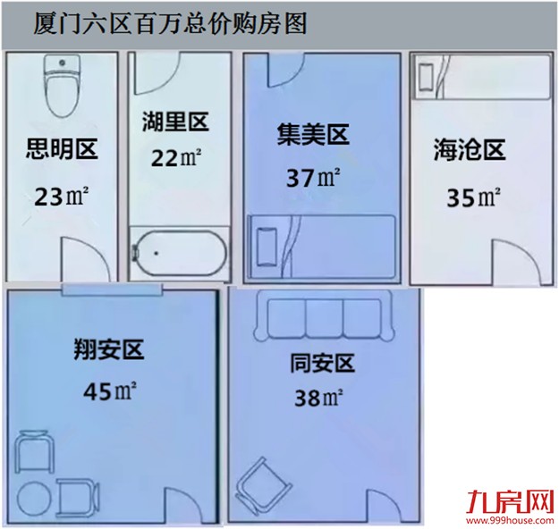 8年后你将成高收入国家居民！然而一张图让你看清厦门楼市现实——九房网