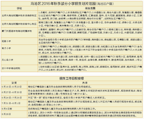 海沧公布今秋小学招生方案 北师大海沧附校明年按省示范校标准招生——九房网
