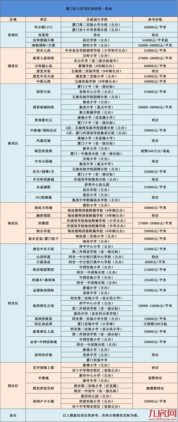 厦门学区房——九房网