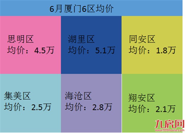 开发商降价啦！有图真相！最新厦门房价地图告诉你还能买哪！——九房网