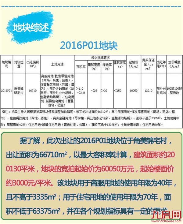 【预告】土拍战火重燃！众房企赴角美“攻城掠地”，还来地王？——九房网