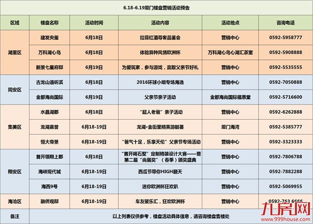 【楼盘活动预告】父亲节温情满满 本周末楼盘活动集锦——九房网