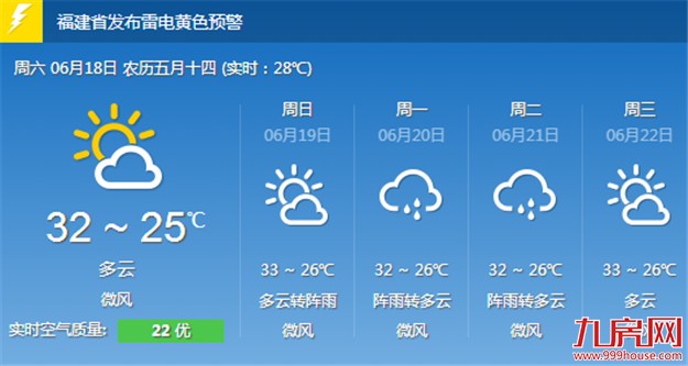 厦门昨日降水分布极不均匀 今天局地或有大雨——九房网