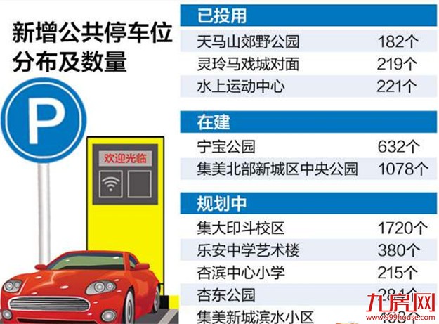 集美开启公共停车场项目规划 5年内将增5711个车位——九房网