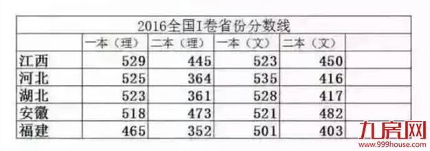 高考段子！多么痛的领悟！——九房网