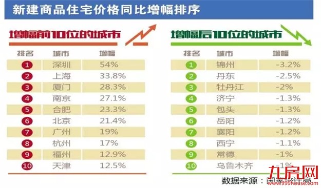 厦门房产,厦门房地产,厦门新房,九房网,厦门房产 厦门房产,厦门房地产,厦门新房,九房网,厦门房产