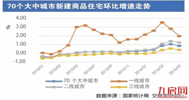 厦门房产,厦门房地产,厦门新房,九房网,厦门房产 厦门房产,厦门房地产,厦门新房,九房网,厦门房产