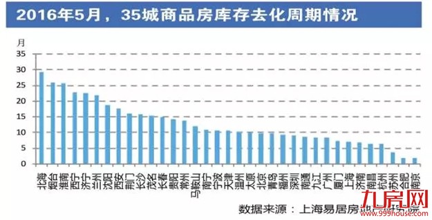 厦门房产,厦门房地产,厦门新房,九房网,厦门房产 厦门房产,厦门房地产,厦门新房,九房网,厦门房产