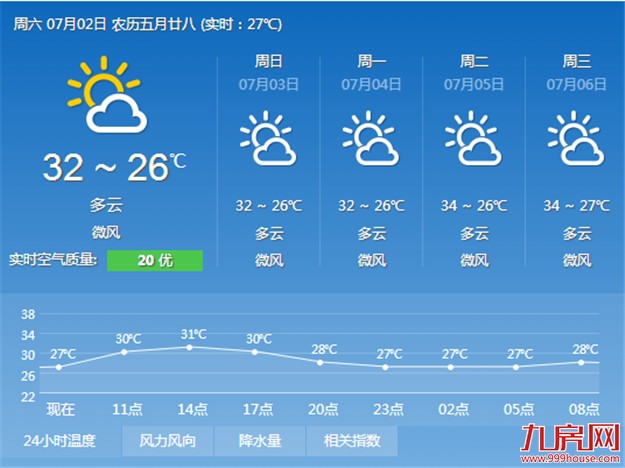 “桑拿天”仍将持续 专家提醒酷暑天保健首先是要注意避暑——九房网 “桑拿天”仍将持续 专家提醒酷暑天保健首先是要注意避暑——九房网