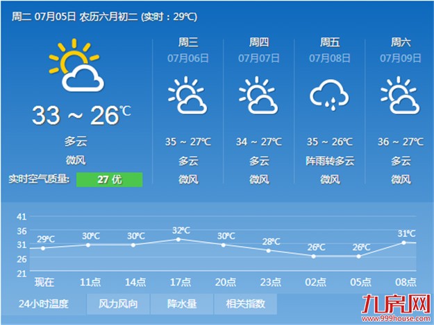 台风“尼伯特”迫近 厦门明天或迎来高温日——九房网