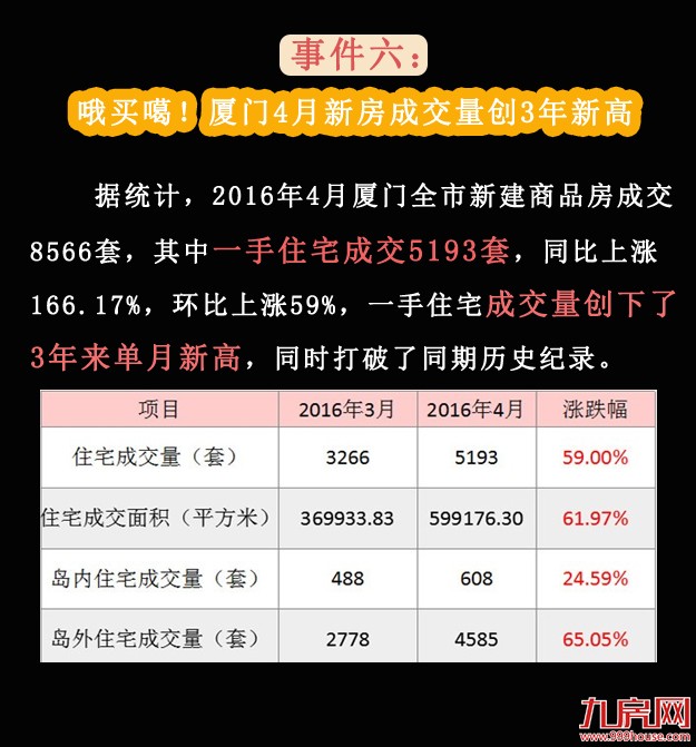 2016年厦门楼市你应该知道的大事——九房网