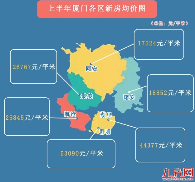 网友辣评！ 买房=吸毒 厦门人啥时可以停下来？？——九房网