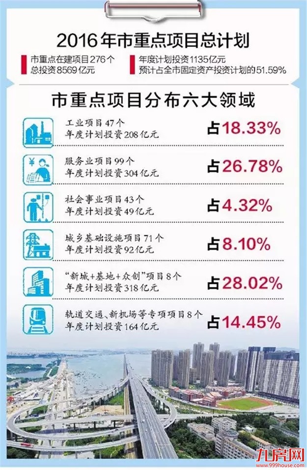 厦门房价凭啥涨!涨!涨! 因为上半年吃了这些猛药……——九房网 厦门房价凭啥涨!涨!涨! 因为上半年吃了这些猛药……——九房网