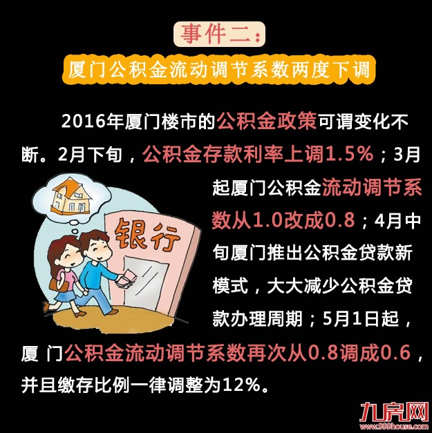 2016年厦门楼市你应该知道的大事——九房网