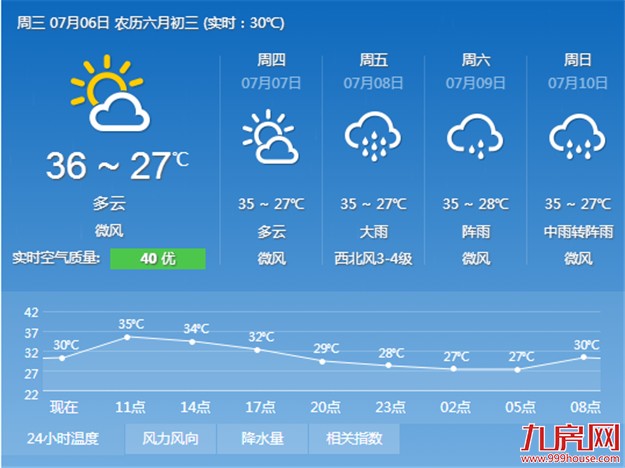 厦门房产,厦门房地产,厦门新房,九房网,厦门房产 厦门房产,厦门房地产,厦门新房,九房网,厦门房产