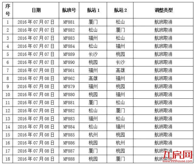 垦丁音乐节厦门泡泡PARTY因台风来袭  延期公告——九房网