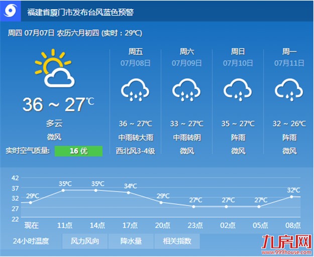 今年第1号台风“尼伯特”或明夜袭闽 我市将有暴雨——九房网 今年第1号台风“尼伯特”或明夜袭闽 我市将有暴雨——九房网