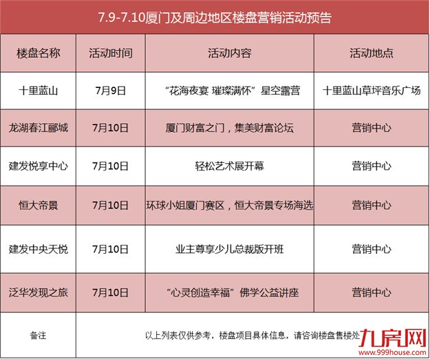 【活动预告】天气不是理由！厦门楼市精彩活动不能轻易说NO——九房网