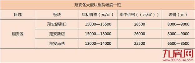对于厦门楼市来说,同安是一部“屌丝”逆袭的教程——九房网 对于厦门楼市来说,同安是一部“屌丝”逆袭的教程——九房网