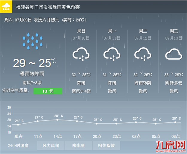 “尼伯特”今登陆龙海到莆田沿海 将在我省滞留36小时——九房网