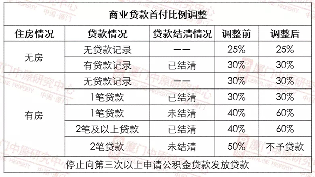 【政策解读】新景祥张建：“限贷”新政后 下半年房价、拍地等逐步回归稳定理性!——九房网
