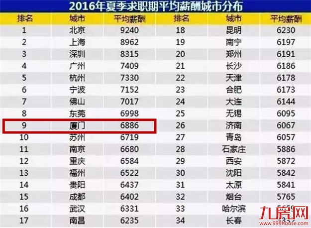 厦门房产,厦门房地产,厦门新房,九房网,厦门房产