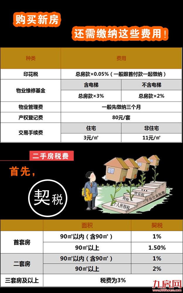 购房政策+注意事项 在厦门买房这些功课一定要做足！——九房网