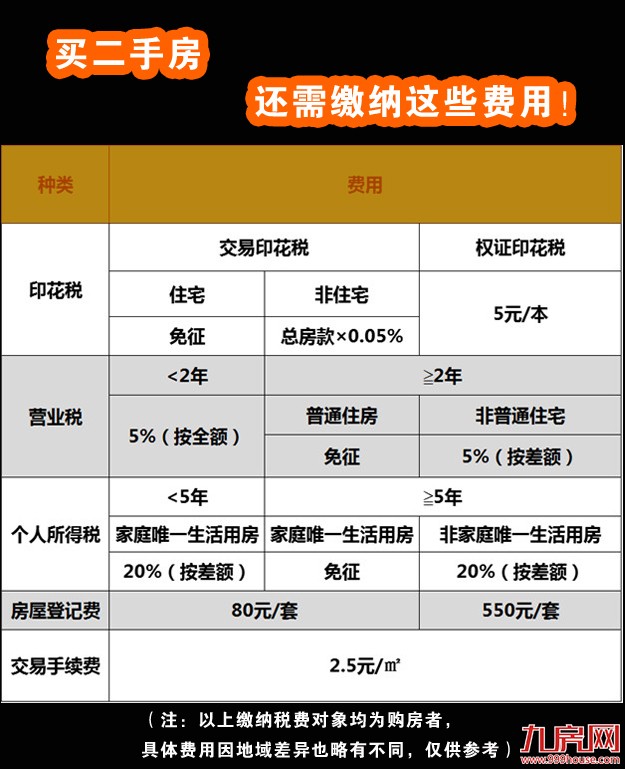 购房政策+注意事项 在厦门买房这些功课一定要做足！——九房网