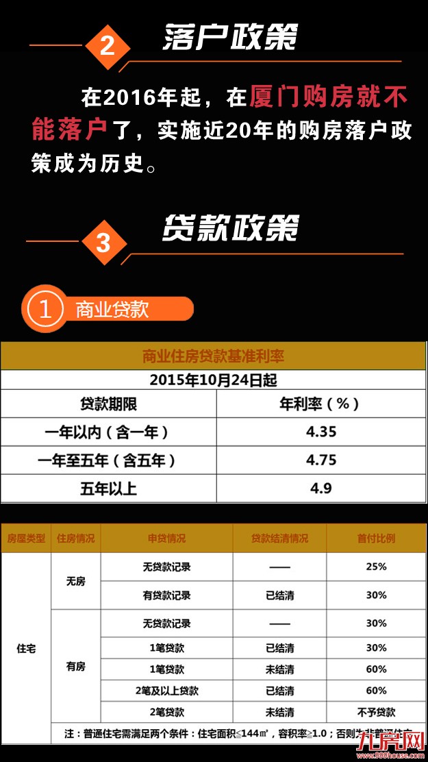 购房政策+注意事项 在厦门买房这些功课一定要做足！——九房网