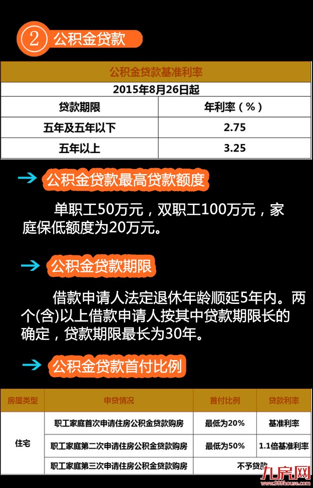 购房政策+注意事项 在厦门买房这些功课一定要做足！——九房网