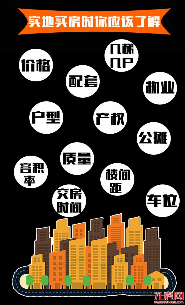 购房政策+注意事项 在厦门买房这些功课一定要做足！——九房网