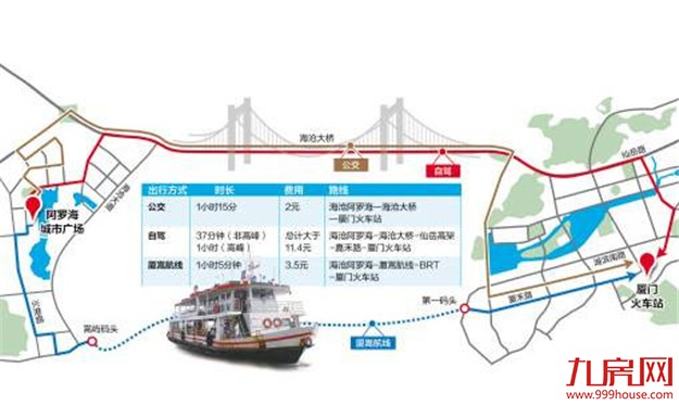 高峰期海沧进岛坐船较便捷 市民建议加开7：30班次——九房网