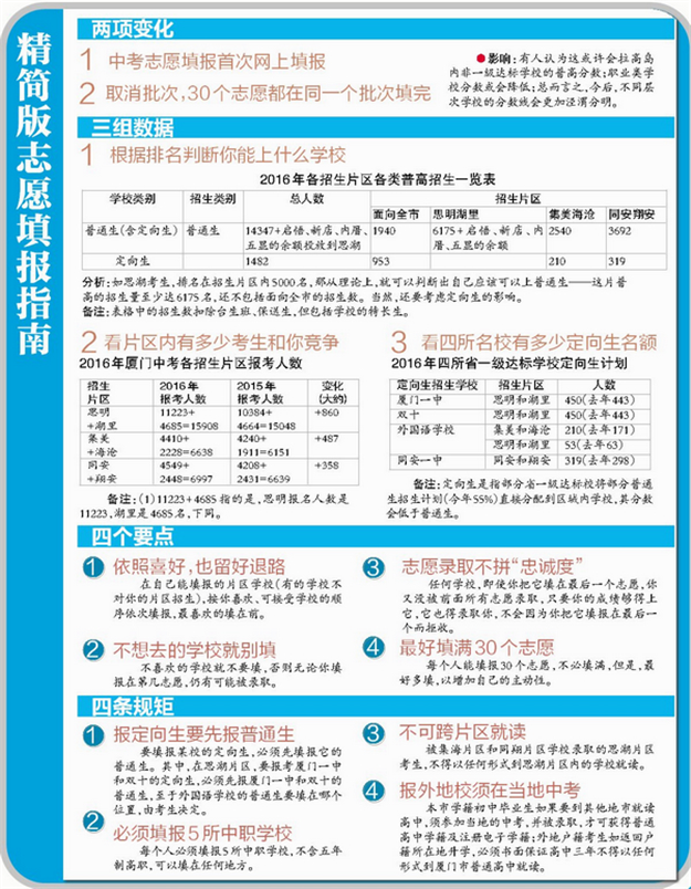 指南：厦门中考志愿填报今日开始  看懂这些关键点心中更有数——九房网