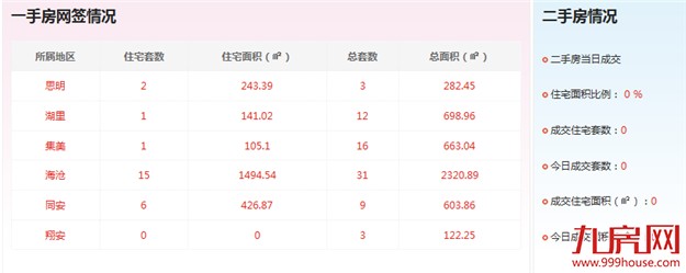 厦门房产,厦门房地产,厦门新房,九房网,厦门房产