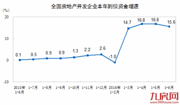 楼市上半年成绩单出炉 下半年要买房须知这五大变化——九房网