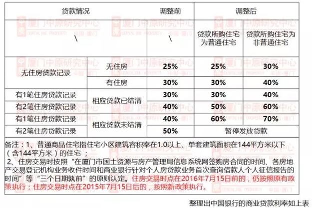 厦门房产,厦门房地产,厦门新房,九房网,厦门房产 厦门房产,厦门房地产,厦门新房,九房网,厦门房产