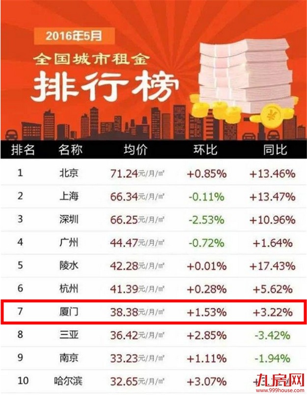 租房客:请对我温柔一点 厦门房租——九房网 租房客:请对我温柔一点 厦门房租——九房网