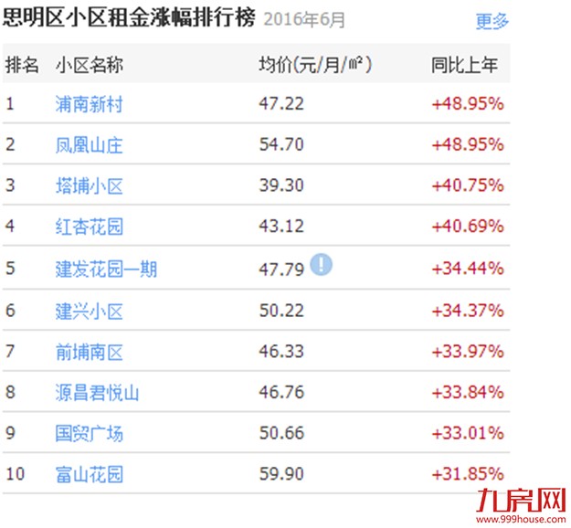 厦门房产,厦门房地产,厦门新房,九房网,厦门房产 厦门房产,厦门房地产,厦门新房,九房网,厦门房产