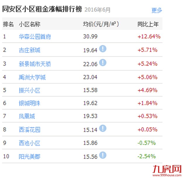 厦门房产,厦门房地产,厦门新房,九房网,厦门房产 厦门房产,厦门房地产,厦门新房,九房网,厦门房产