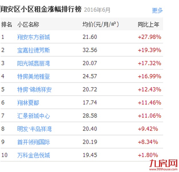 厦门房产,厦门房地产,厦门新房,九房网,厦门房产 厦门房产,厦门房地产,厦门新房,九房网,厦门房产