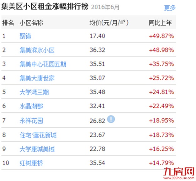 厦门房产,厦门房地产,厦门新房,九房网,厦门房产 厦门房产,厦门房地产,厦门新房,九房网,厦门房产