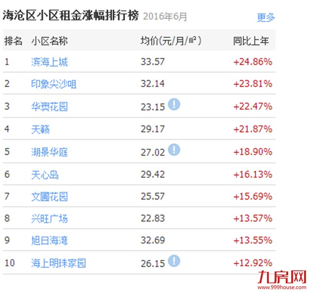 厦门房产,厦门房地产,厦门新房,九房网,厦门房产 厦门房产,厦门房地产,厦门新房,九房网,厦门房产