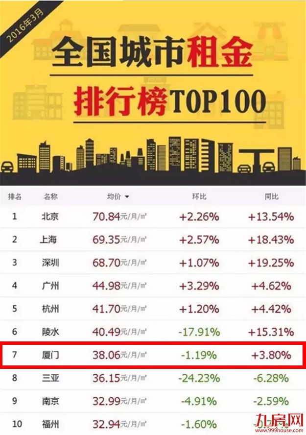 租房客:请对我温柔一点 厦门房租——九房网 租房客:请对我温柔一点 厦门房租——九房网