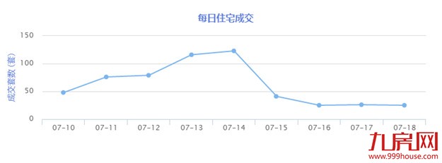 限贷一出 厦门房价立刻下跌?用数据带你看真相!——九房网 限贷一出 厦门房价立刻下跌?用数据带你看真相!——九房网