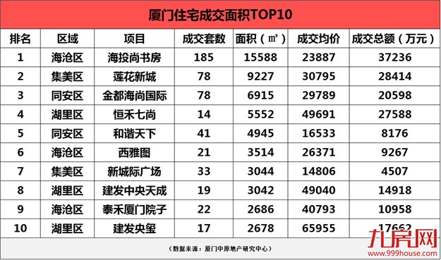 给在厦门还未买房的你!——九房网 给在厦门还未买房的你!——九房网