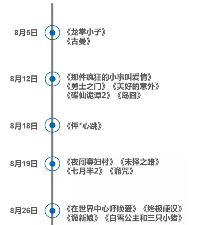 8月观影指南 30+部影片汹涌暑期档!影院估计要挤爆啦!——九房网 8月观影指南 30+部影片汹涌暑期档!影院估计要挤爆啦!——九房网